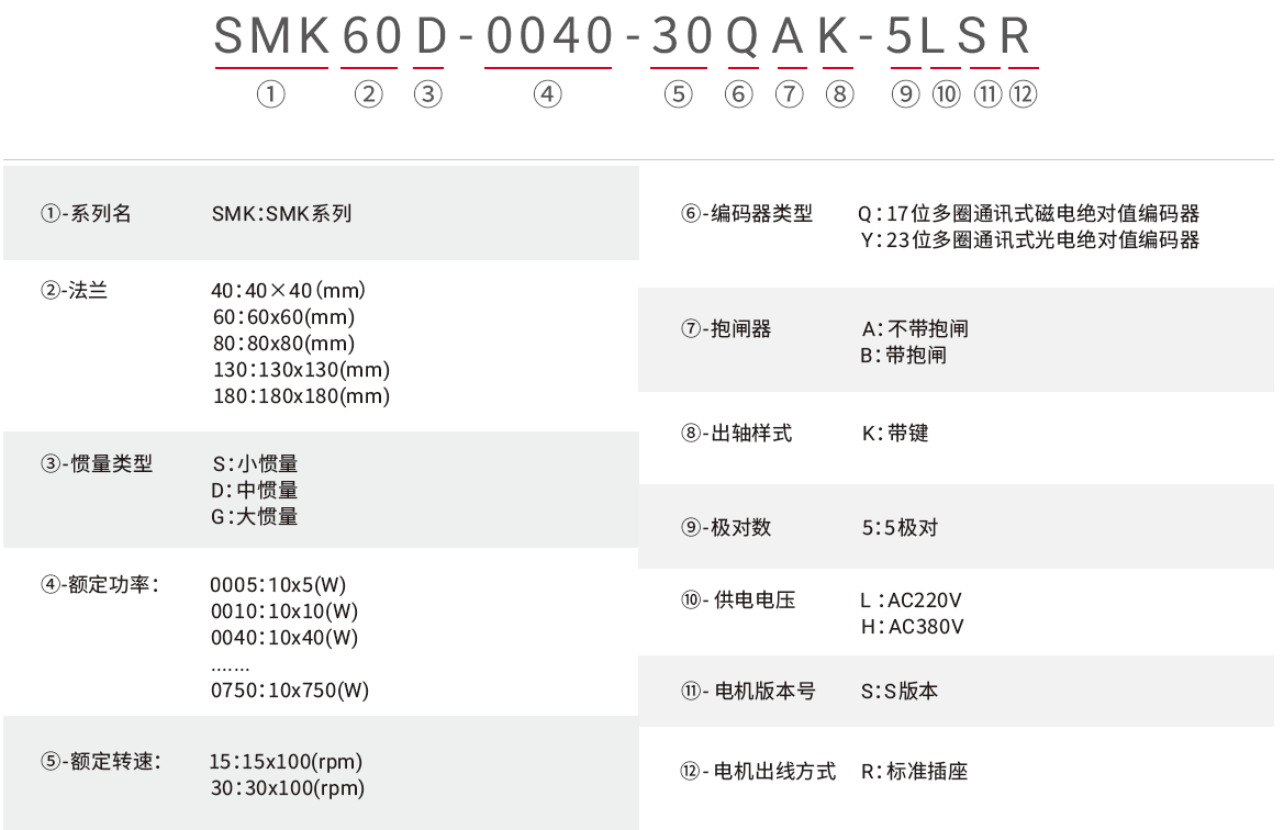 SMK(AC220&380V)_命名规则（中）.png