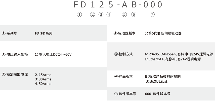 FD1X5_命名规则（中）.png