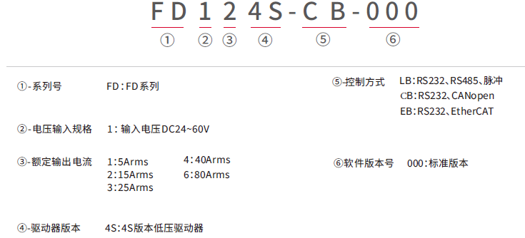 FD1X4S_单轴命名规则(中）.png