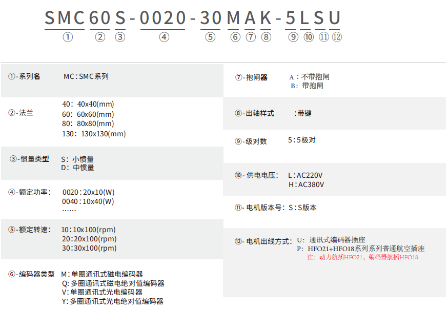 SMC(AC220&380V)_命名规则（中）.png