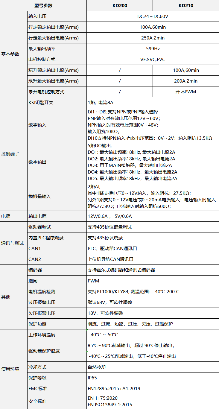 KD2X0 CANSHUBIAO.png