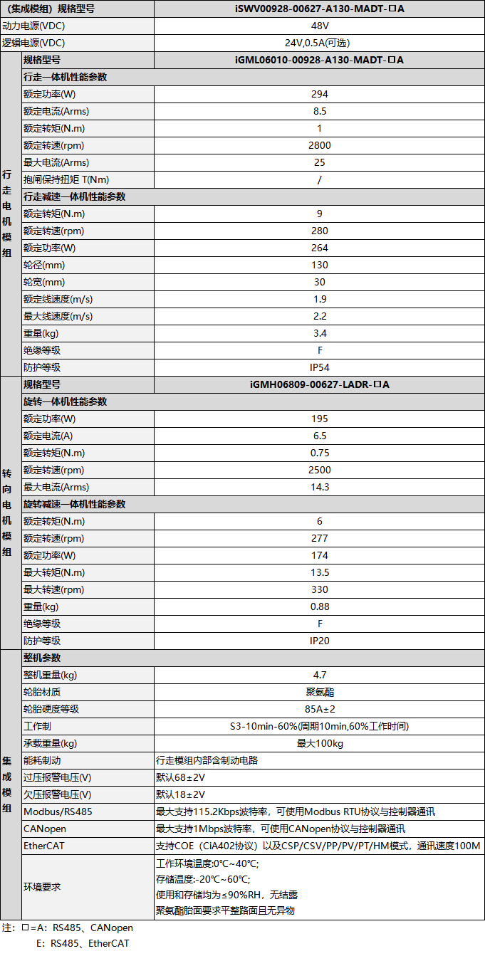 ISWV-参数.png