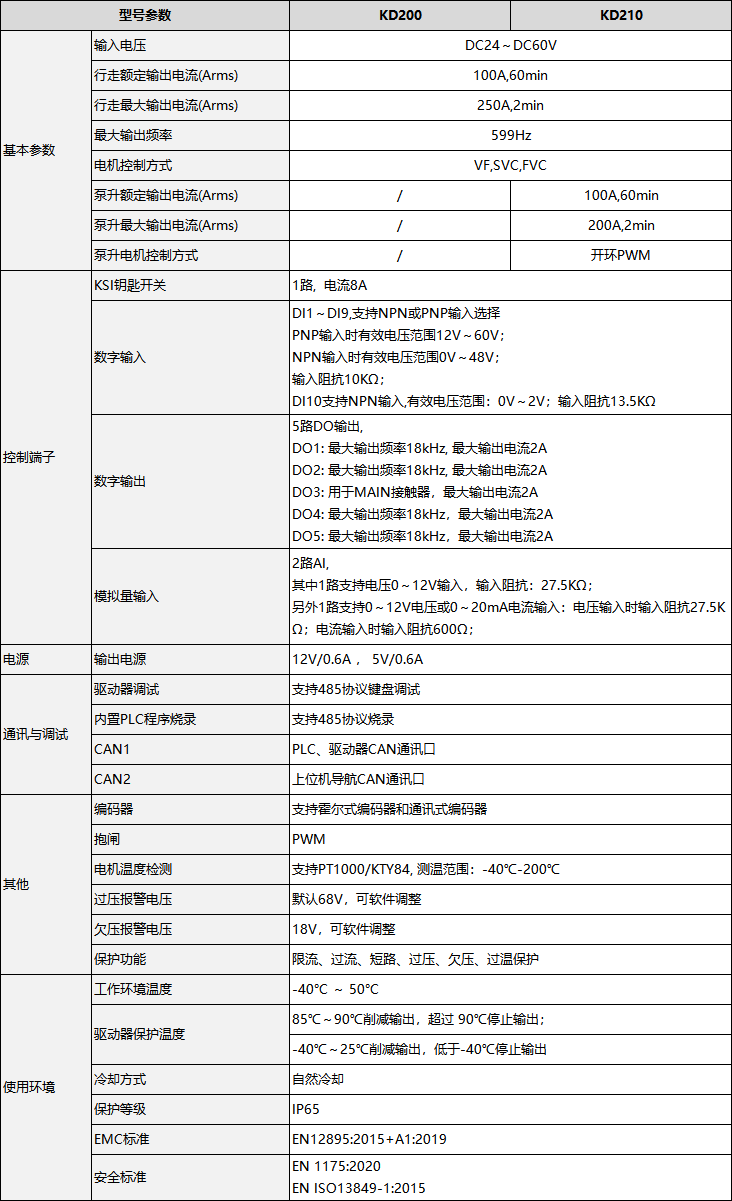 KD2X0-参数.png