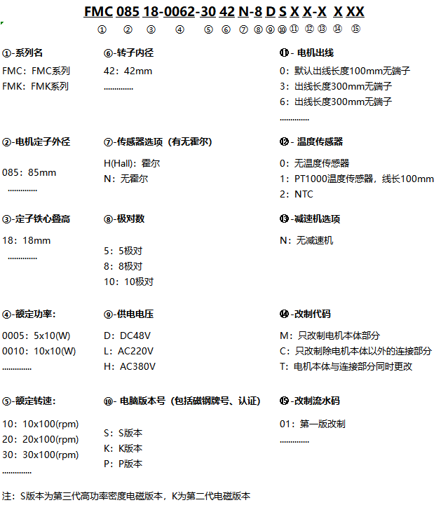 FMC&FMK_命名规则(中).png