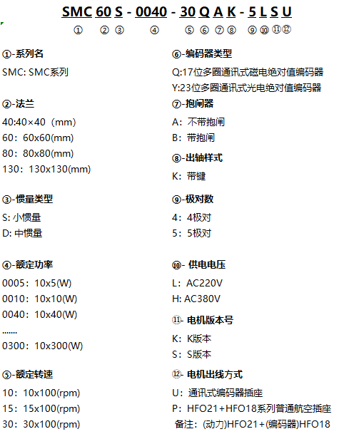 SMC_高-命名规则（中）.png