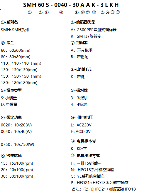 SMH_高-命名规则(ZH).png