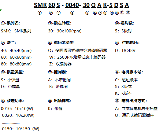 SMK_48-命名规则(ZH).png