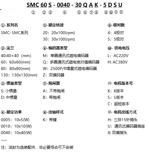 SMC_低-命名规则(ZH).png