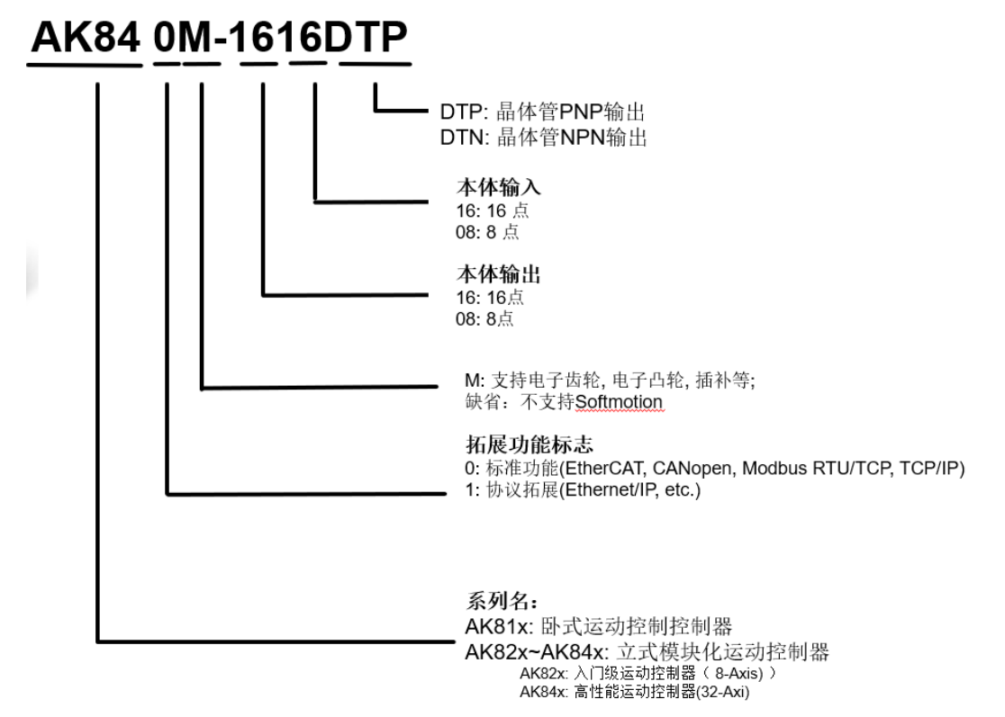 AK8X0命名规则.png