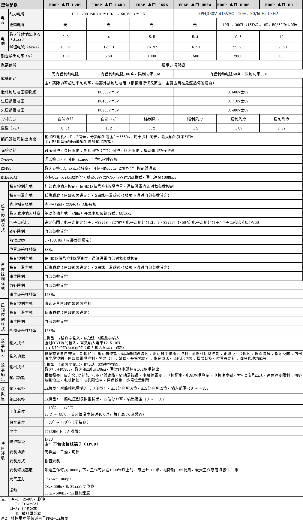 FD6P_参数表(中).png
