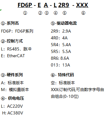 FD6P_命名规则(中).png