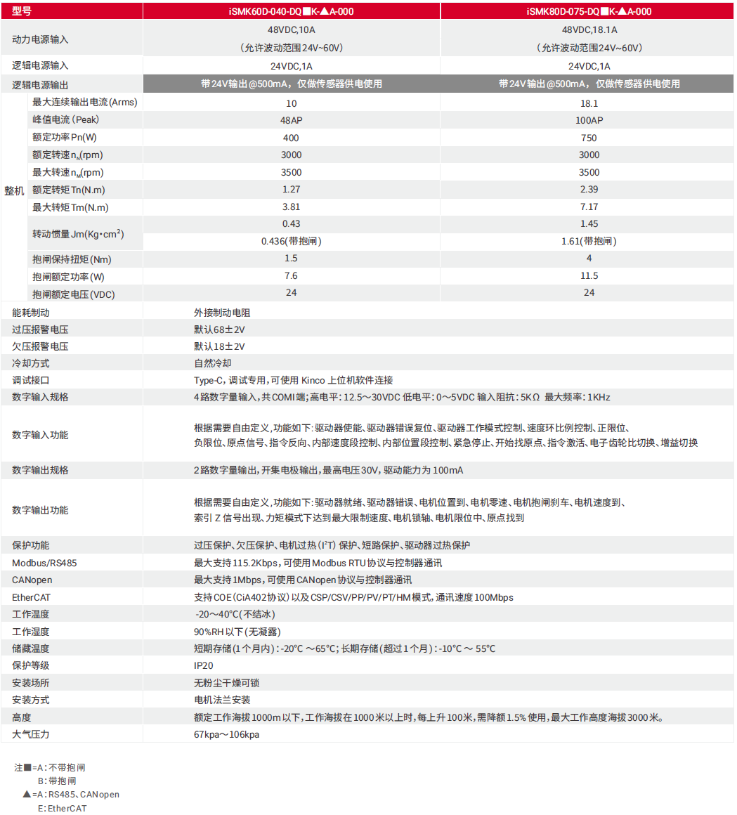 iSMK_Q_CH_canshu.png