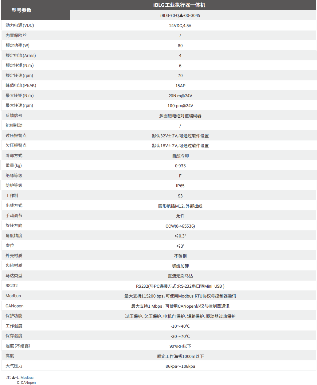 iBLG_CH_canshu.png