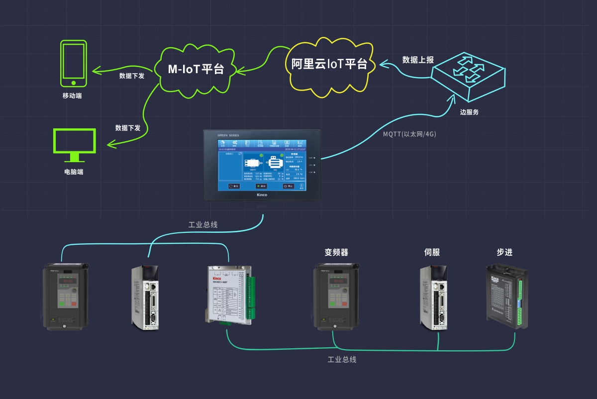 M-IOT架构图.jpg