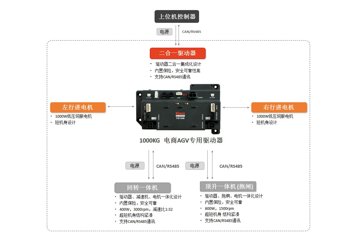 一拖二.png