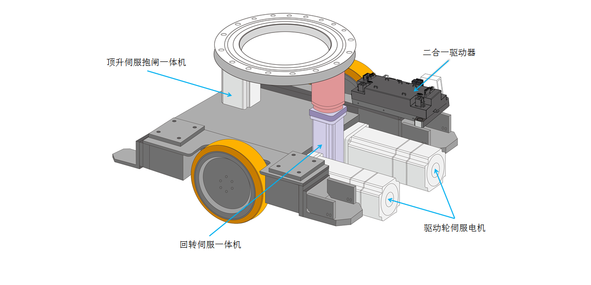 一拖二驱动.png