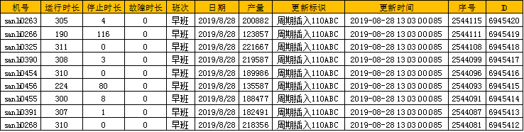 数字化纺织工厂, 现场智能终端, 数据采集器, LoRa无线数据采集设备, 工厂OEE, 设备在线监控