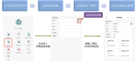 数字化纺织工厂, 现场智能终端, 数据采集器, LoRa无线数据采集设备, 工厂OEE, 设备在线监控