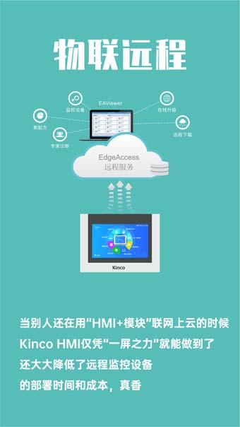 HMI, 物联网HMI, 物联型HMI, 人机界面, 工控触摸屏, 物联型, 国产HMI品牌