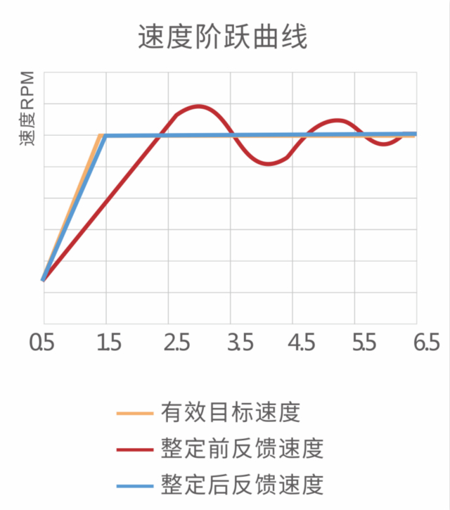 交流伺服驱动器, 23位绝对值编码器伺服驱动器, 物流分拣运动控制, 运动控制解决方案 伺服系统, profinet伺服系统, 200W伺服电机, 国产伺服品牌, 摆轮伺服驱动器, 物流分拣伺服驱动器