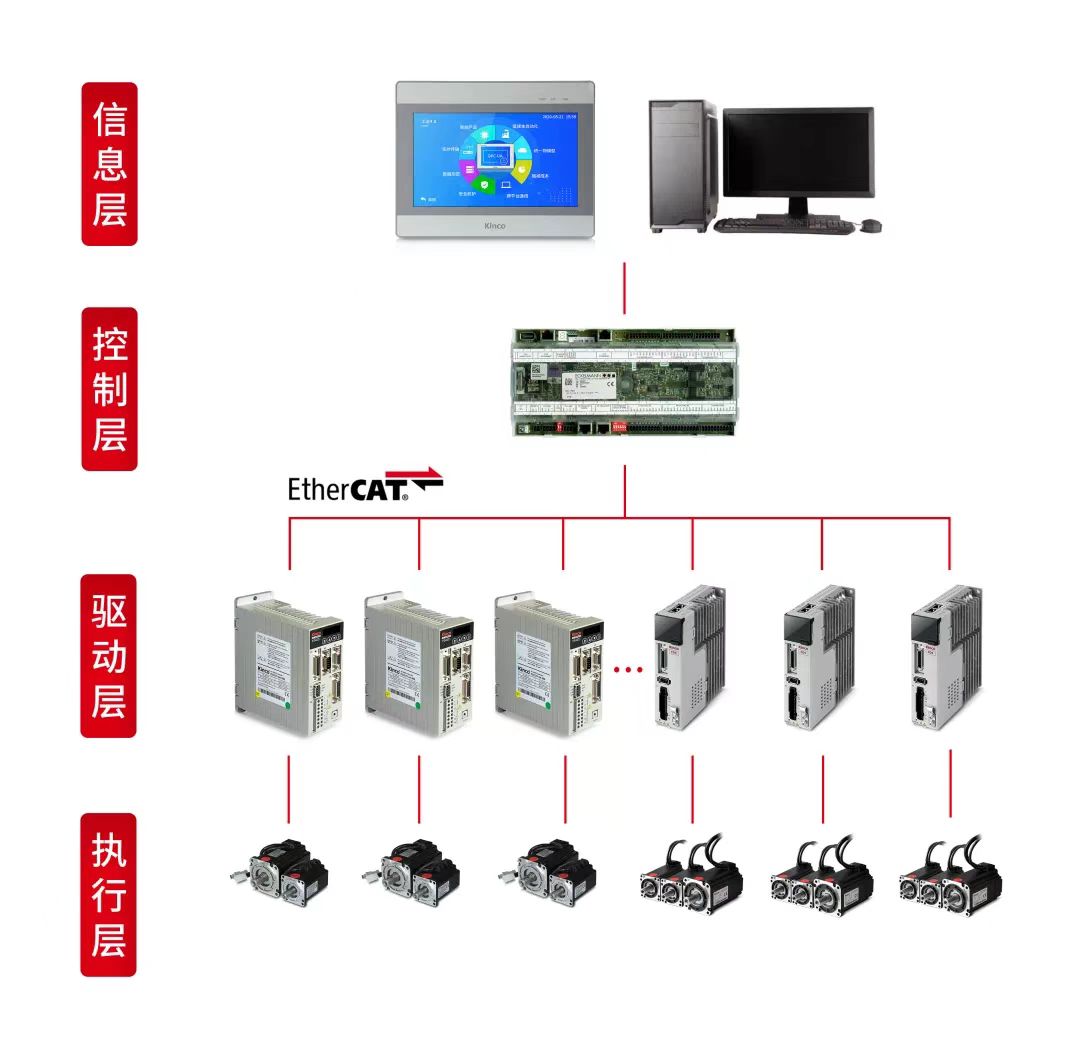 HMI; 物联HMI; 组态软件; HMI组态软件; HMI软件; HMI远程监控; HMI程序; 人机界面组态软件; 组态软件有哪些功能; 组态软件有哪些