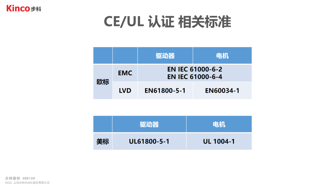 深圳知名品牌, HMI, 工业人机界面, 触摸屏, 自动化解决方案, 数字化中央厨房, 机器物联网, 步科股份